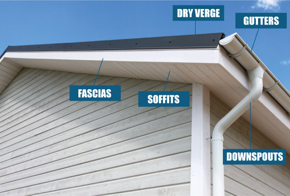 Windows and Doors Glasgow, Roofline Glasgow, Coatbridge, Lanarkshire, Double Glazing Glasgow, Composite Doors Glasgow